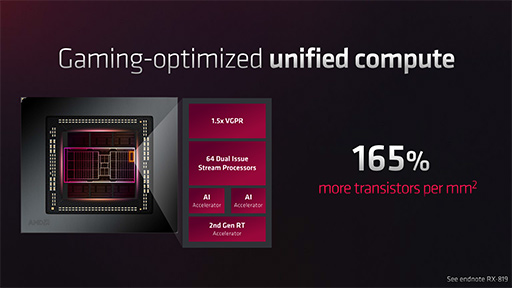 画像集 No.010のサムネイル画像 / AMD，新世代GPU「Radeon RX 7000」シリーズを発表。第1弾製品はRadeon RX 7900 XTXとRadeon RX 7900 XTで12月13日発売