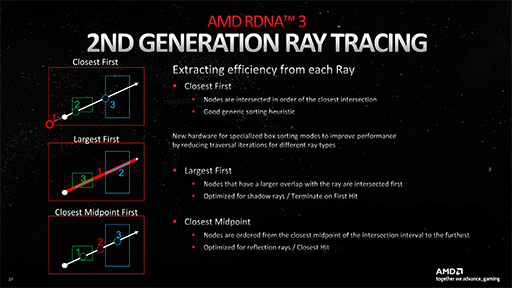 画像集 No.028のサムネイル画像 / 西川善司の3DGE：Radeon RX 7900 XTX/XTは何が変わったのか。大幅な性能向上を遂げたNavi 31世代の秘密を探る