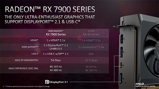 画像集 No.035のサムネイル画像 / 西川善司の3DGE：Radeon RX 7900 XTX/XTは何が変わったのか。大幅な性能向上を遂げたNavi 31世代の秘密を探る