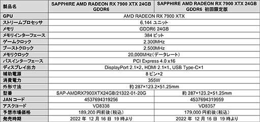  No.002Υͥ / SapphireRadeon RX 7900 XTX/XTܥɤ121619ȯ