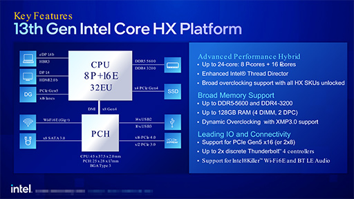 画像集 No.004のサムネイル画像 / Intel，ノートPC向け第13世代Coreプロセッサを発表。TDP 65W版のデスクトップPC向けも投入