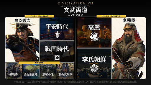 画像ギャラリー No.002のサムネイル画像 / 「シドマイヤーズ シヴィライゼーション VII」,豊臣秀吉や新文明の平安日本,戦国日本を追加する有料DLC「文武両道」コレクションが公開に