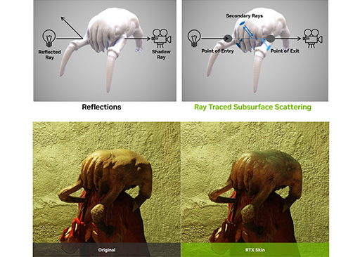 画像ギャラリー No.018のサムネイル画像 / 西川善司の3DGE:GeForce RTX 50完全解説後編 GPUにAI処理で大きな変革をもたらす「ニューラルシェーダ」とは何か?