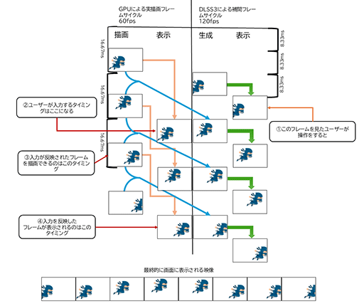 画像ギャラリー No.037のサムネイル画像 / 西川善司の3DGE:GeForce RTX 50完全解説後編 GPUにAI処理で大きな変革をもたらす「ニューラルシェーダ」とは何か?