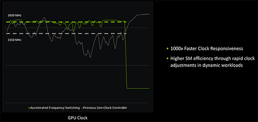画像ギャラリー No.047のサムネイル画像 / 西川善司の3DGE:GeForce RTX 50完全解説後編 GPUにAI処理で大きな変革をもたらす「ニューラルシェーダ」とは何か?
