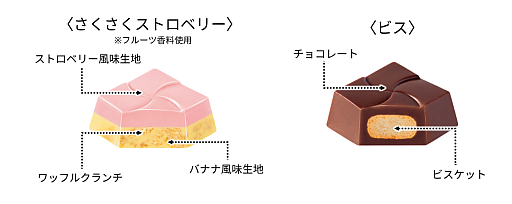 画像ギャラリー No.003のサムネイル画像 / 「星のカービィ」とチロルチョコがコラボ！ チロルチョコBOXやいちごショートケーキ味のチョコを順次発売
