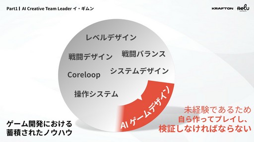 画像ギャラリー No.003のサムネイル画像 / 「MIMESIS」の開発過程が明かされた「KRAFTON × ReLU Games 開発トーク」をレポート。AIを用いたゲーム開発や，プレイヤーを模倣するNPCの制作手法などが紹介された