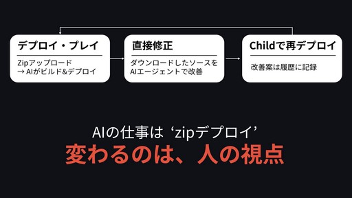 画像ギャラリー No.005のサムネイル画像 / 「MIMESIS」の開発過程が明かされた「KRAFTON × ReLU Games 開発トーク」をレポート。AIを用いたゲーム開発や，プレイヤーを模倣するNPCの制作手法などが紹介された