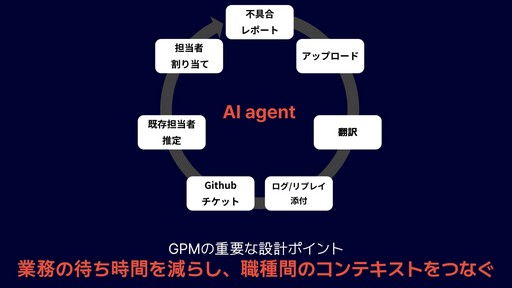 画像ギャラリー No.010のサムネイル画像 / 「MIMESIS」の開発過程が明かされた「KRAFTON × ReLU Games 開発トーク」をレポート。AIを用いたゲーム開発や，プレイヤーを模倣するNPCの制作手法などが紹介された