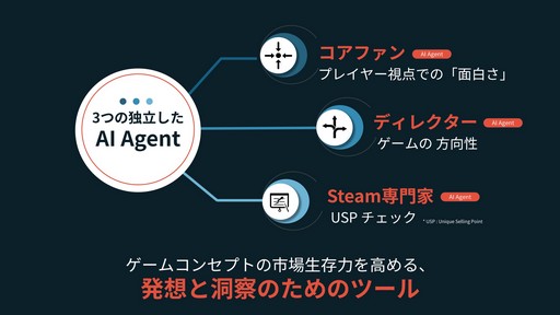 画像ギャラリー No.012のサムネイル画像 / 「MIMESIS」の開発過程が明かされた「KRAFTON × ReLU Games 開発トーク」をレポート。AIを用いたゲーム開発や，プレイヤーを模倣するNPCの制作手法などが紹介された