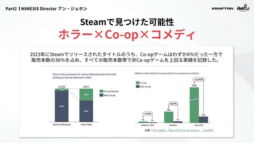 画像ギャラリー No.019のサムネイル画像 / 「MIMESIS」の開発過程が明かされた「KRAFTON × ReLU Games 開発トーク」をレポート。AIを用いたゲーム開発や，プレイヤーを模倣するNPCの制作手法などが紹介された