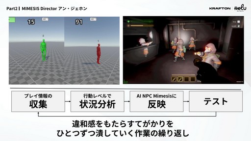 画像ギャラリー No.023のサムネイル画像 / 「MIMESIS」の開発過程が明かされた「KRAFTON × ReLU Games 開発トーク」をレポート。AIを用いたゲーム開発や，プレイヤーを模倣するNPCの制作手法などが紹介された