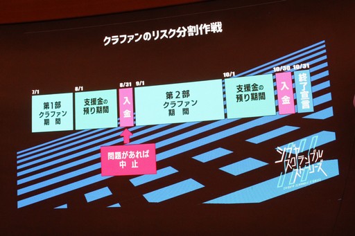 画像ギャラリー No.007のサムネイル画像 / 「シブヤスクランブルストーリーズ」の第2回開発参加型クラウドファンディング発表会が開催。CAMPFIRE協力のもと，2度目の挑戦を7月1日より実施