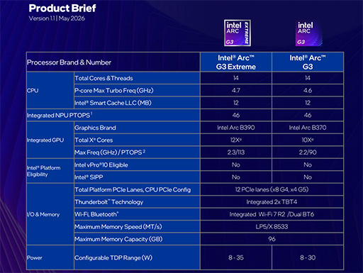画像ギャラリー No.003のサムネイル画像 / Intel，Panther Lakeベースの携帯型ゲームPC向けCPU「Intel Arc G-Series」を発表