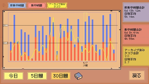 画像ギャラリー No.006のサムネイル画像 / 「締切ヒーロー」，8月31日にSteamで早期アクセス配信開始。集中時間が冒険になる生産性ゲーム