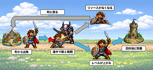 画像ギャラリー No.007のサムネイル画像 / 「ドラゴンクエストVII Reimagined」から見えるドラクエリメイクの進化とRPGのストーリーテリング