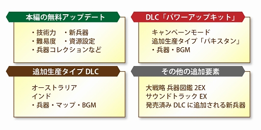 画像ギャラリー No.003のサムネイル画像 / 「大戦略SSB2」,シーズン2を11月26日に開始。キャンペーンモードや「技術力」,新兵器「F-3」などを追加