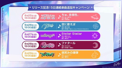 画像ギャラリー No.007のサムネイル画像 / 「バンドリ！アワーノーツ」が本日リリース。SRメンバーのミラクルチケットなど，豪華報酬を獲得できるログインキャンペーンが開催中