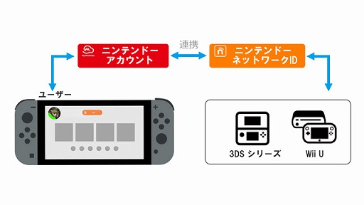 画像集 No.001のサムネイル画像 / 3DS/Wii U向け「ニンテンドーeショップ」，残高の追加サービスを終了。新たなソフトやコンテンツの購入は2023年3月28日9：00まで