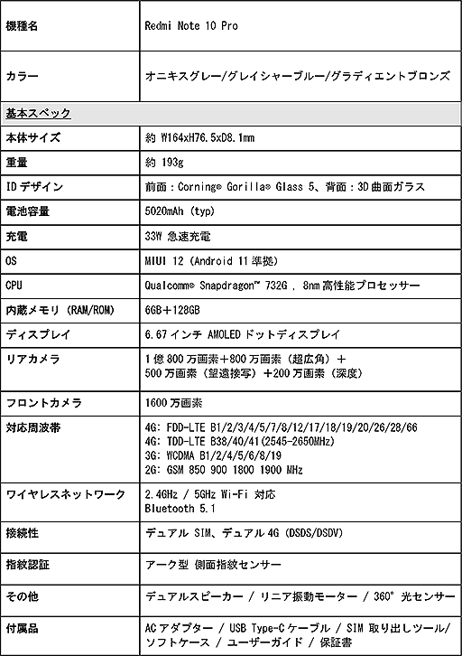 XiaomiAndroidޡȥեRedmi Note 10 Proפȯ䡣1800ǥܤǹ34800