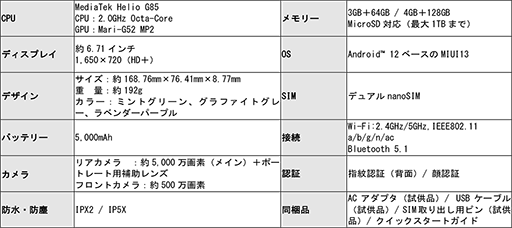 画像集 No.004のサムネイル画像 / 約6.71型の大型パネル搭載で2万円からのLTE対応スマホ「Redmi 12C」がXiaomiから登場