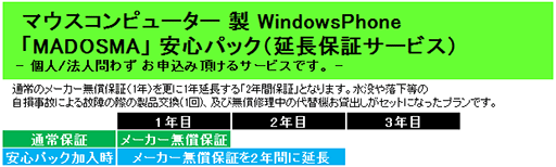 Windows 10 MobileܥޡȥեMADOSMAפ26800ߤͽ䳫