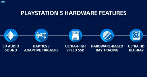 CES 2020PlayStation 5ΥϪܤˡʤʹߤ