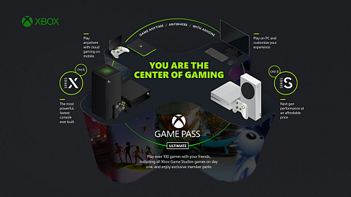 Xbox Game Pass UltimateסBethesdaȥ뤪EA PlayݡȾ餫