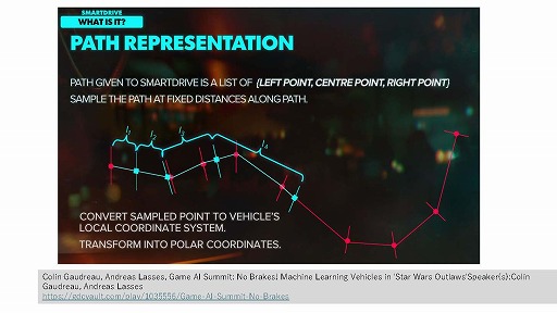 画像ギャラリー No.007のサムネイル画像 / 生成AIは制作ツールからゲームそのものへ。「ゲーム制作における生成AI活用の現状」ウェビナーレポート