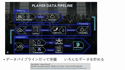 画像ギャラリー No.012のサムネイル画像 / 生成AIは制作ツールからゲームそのものへ。「ゲーム制作における生成AI活用の現状」ウェビナーレポート