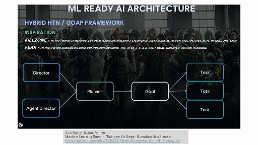 画像ギャラリー No.015のサムネイル画像 / 生成AIは制作ツールからゲームそのものへ。「ゲーム制作における生成AI活用の現状」ウェビナーレポート