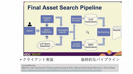 画像ギャラリー No.022のサムネイル画像 / 生成AIは制作ツールからゲームそのものへ。「ゲーム制作における生成AI活用の現状」ウェビナーレポート