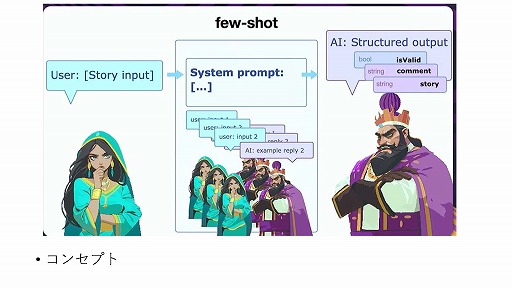 画像ギャラリー No.024のサムネイル画像 / 生成AIは制作ツールからゲームそのものへ。「ゲーム制作における生成AI活用の現状」ウェビナーレポート