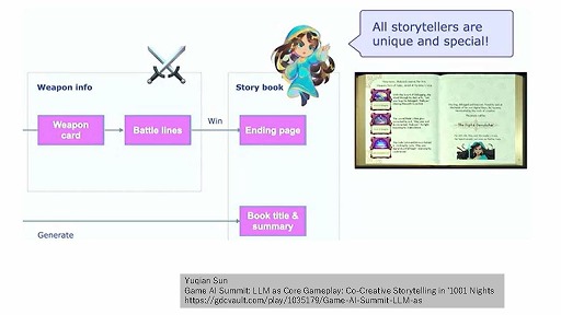 画像ギャラリー No.027のサムネイル画像 / 生成AIは制作ツールからゲームそのものへ。「ゲーム制作における生成AI活用の現状」ウェビナーレポート