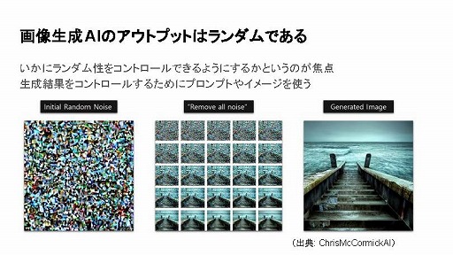 画像ギャラリー No.054のサムネイル画像 / 生成AIは制作ツールからゲームそのものへ。「ゲーム制作における生成AI活用の現状」ウェビナーレポート