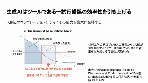 画像ギャラリー No.058のサムネイル画像 / 生成AIは制作ツールからゲームそのものへ。「ゲーム制作における生成AI活用の現状」ウェビナーレポート