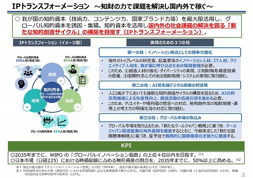 画像ギャラリー No.002のサムネイル画像 / 「知的財産推進計画2025」決定。ゲーム市場を中核に海外市場規模を拡大。生成AIは透明性の確保を行い,活用を促進