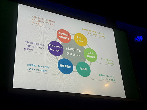 画像ギャラリー No.008のサムネイル画像 / eスポーツプレイヤー支援，子どものゲームの終わらせ方，医療知識の伝え方。Dr.GAMESが語った医療とゲームの接点