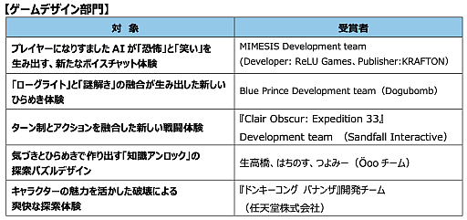 画像ギャラリー No.002のサムネイル画像 / 「CEDEC2026」,CEDEC AWARDS 2026 特別賞が吉田修平氏に決定。数々のプレイステーション向けタイトルをプロデュースし,インディーゲームも支援