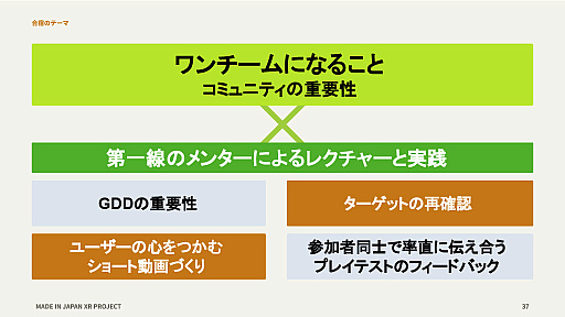 画像ギャラリー No.031のサムネイル画像 / 北米の10代が動かすVR市場に，日本から挑む。「Made in Japan XR Project」がソーセージをテーマに作った12本のXRゲーム［TGS2026］