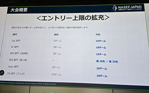画像ギャラリー No.007のサムネイル画像 / 「第4回 全日本高校eスポーツ選手権」の概要が発表に。2026年大会は5タイトル6部門を実施し，1500チームの参加を目指す