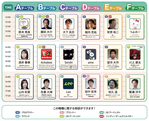 画像ギャラリー No.005のサムネイル画像 / 8月30日開催のゲーム製作フェス「ゲームメーカーズ スクランブル2026」，プロに聞ける「なんでも相談所」のタイムテーブルを公開