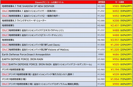画像ギャラリー No.006のサムネイル画像 / PC版「ゼンシンマシンガール」が60％オフの2792円！ ディースリー・パブリッシャー作品がお得な「D3PUBLISHER SALE」がSteamで開催