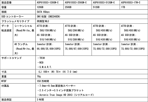 ADATA2.5ȥ꡼饹SSDSP610о졣1TB