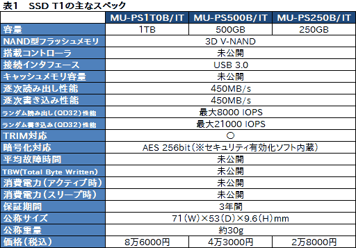  No.012Υͥ / HWûɾSamsungPortable SSD T1ס1