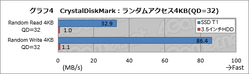  No.017Υͥ / HWûɾSamsungPortable SSD T1ס1