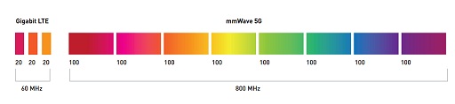 Qualcomm5GǥSnapdragon X50 5G Modemפȯɽ