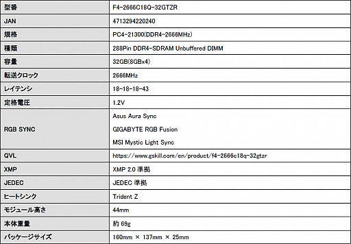 Aura SyncбG.SkillPC4-23400 CL16 16GB⥸塼2祻åȤȯ