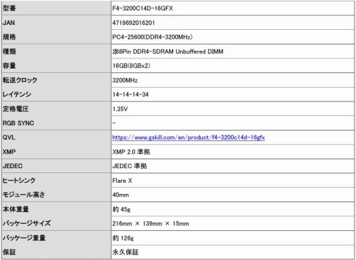 G.SkillPC4-25600 CL14⥸塼롤8GB2祻åȤRyzenRyzen ThreadripperѤȤƹȯ