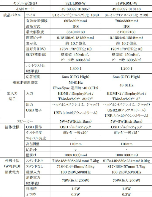 DisplayHDR 600FreeSyncбȼΡNano IPSפѤ31.54Kǥץ쥤LG